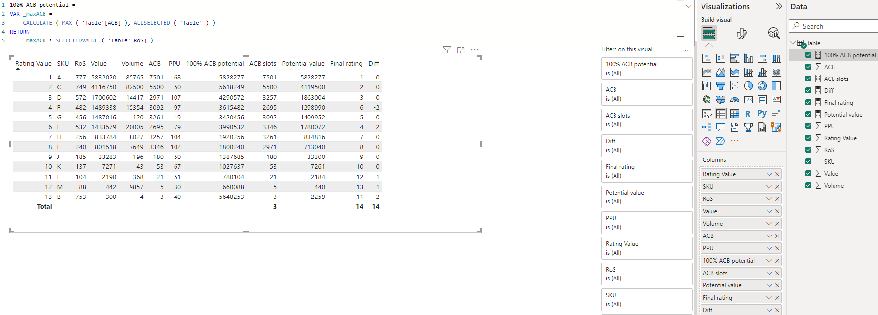 MAX value from filtered matrix column and ranking - Microsoft Fabric ...