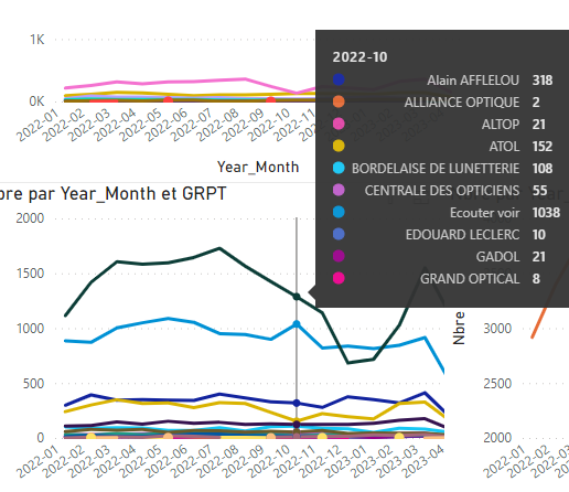 Ordered items in pop-up on a LIne chart - Microsoft Fabric Community
