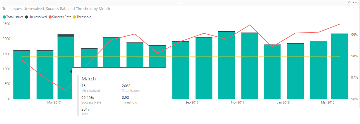 Format Data Labels for specific range - Microsoft Fabric Community