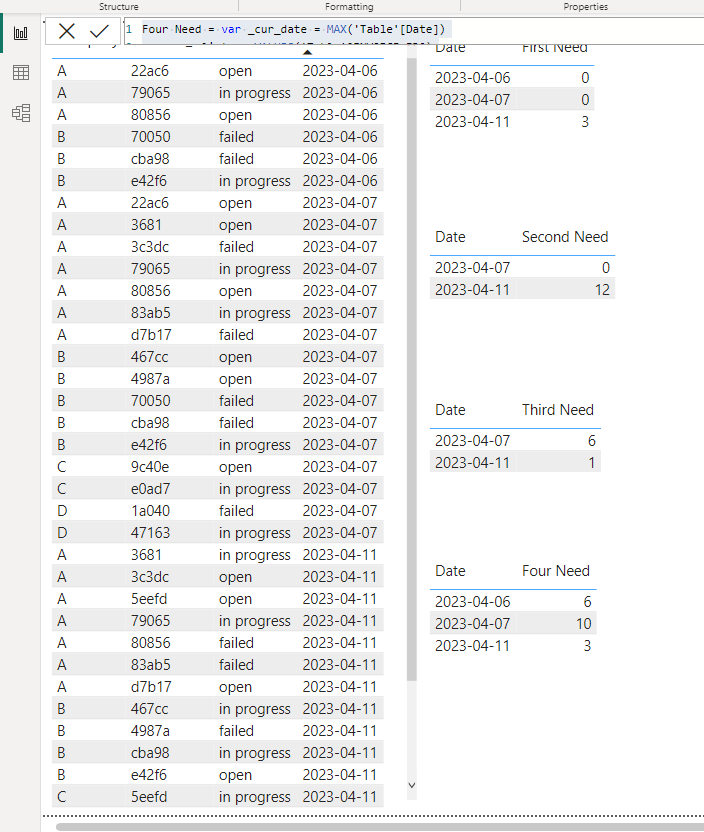 Solved: Need help with DAX - Microsoft Fabric Community