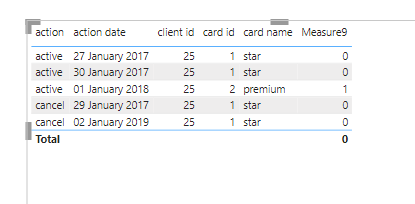 get the final name card - Microsoft Fabric Community