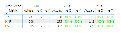 Hide a measure column in a matrix view - Microsoft Fabric Community