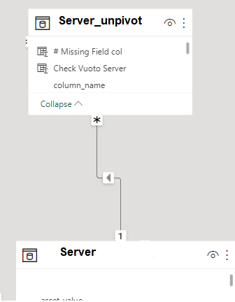 Solved: Measure gives wrong Total - Microsoft Fabric Community