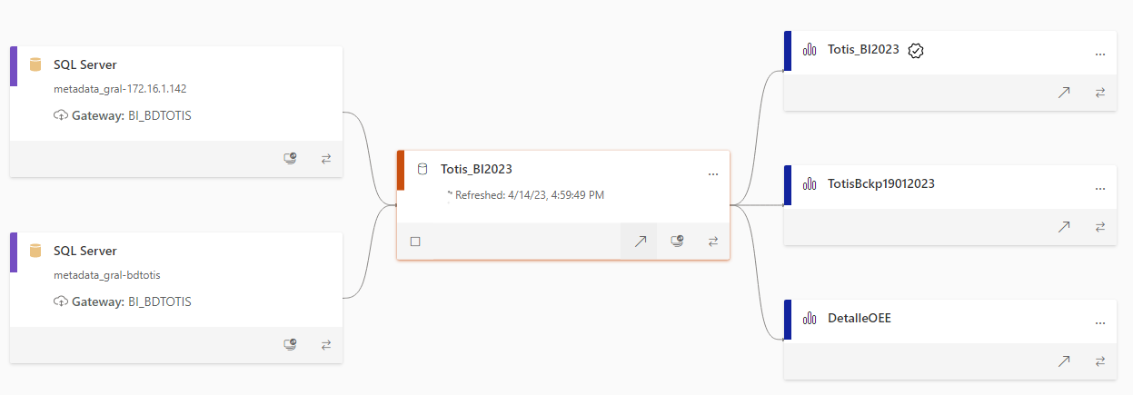 cant update dataset from Scheduled refresh - Microsoft Fabric Community