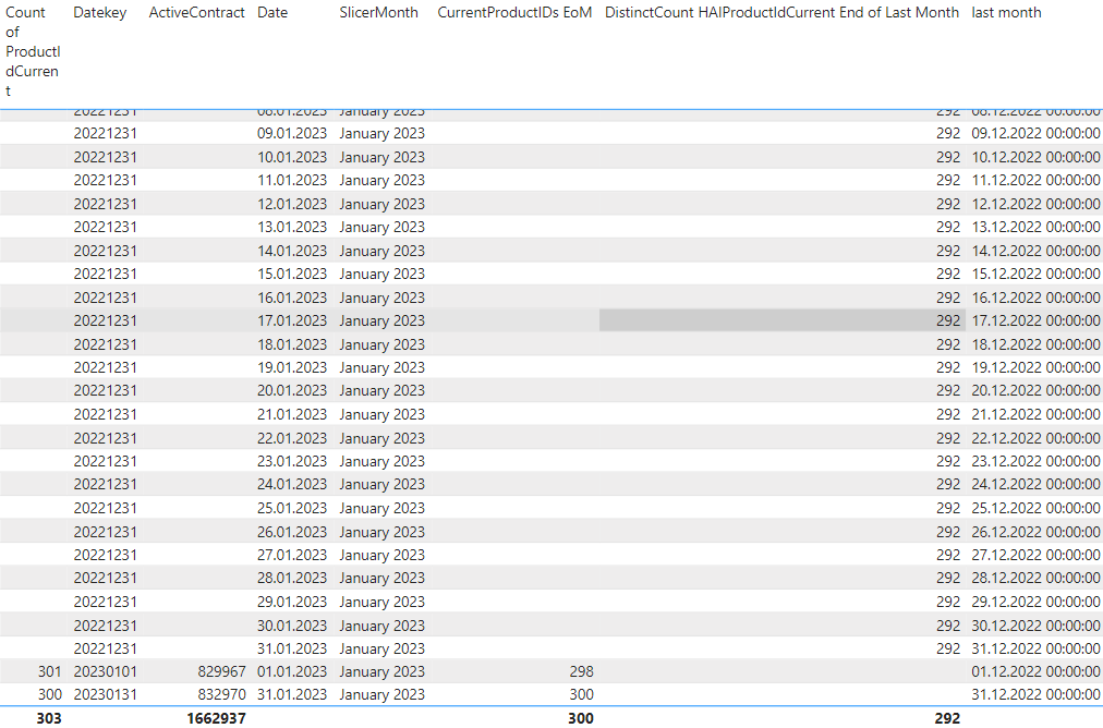 Previous month value is blank - Microsoft Fabric Community