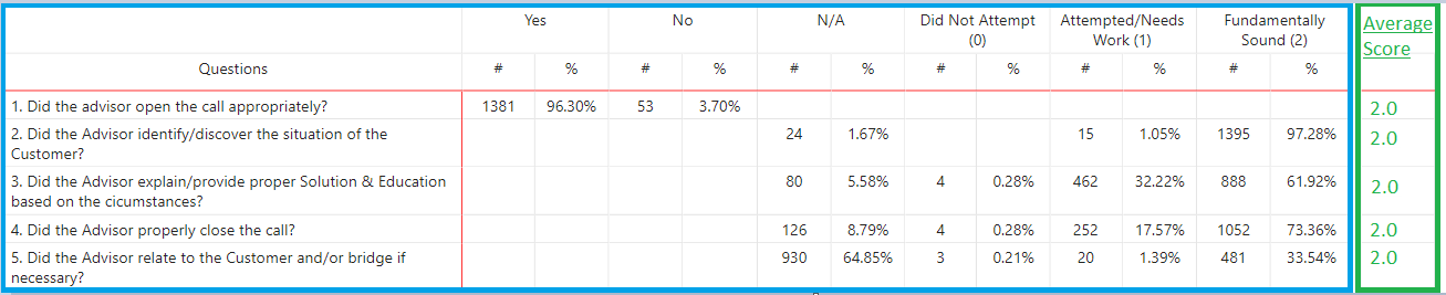 Adding a new column with a calculated formula in a... - Microsoft ...