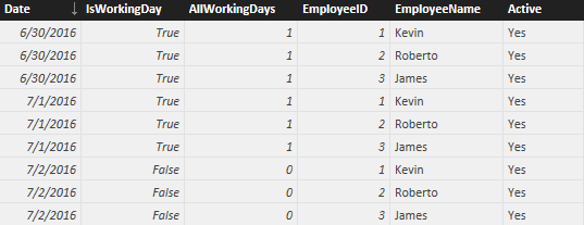 Filter by date and employee - Microsoft Fabric Community