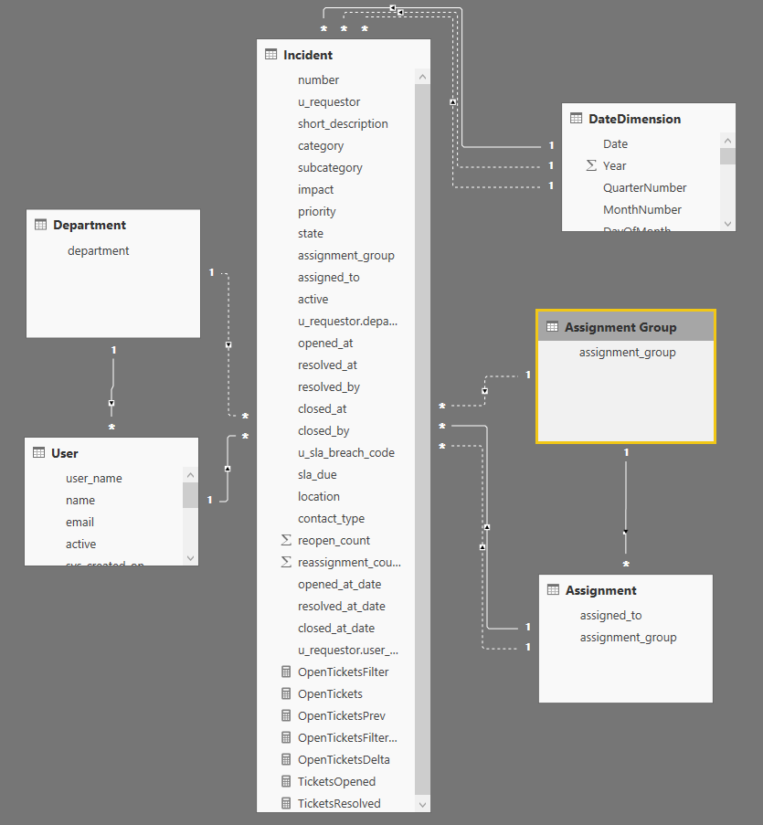 ServiceNow-datamodel.PNG