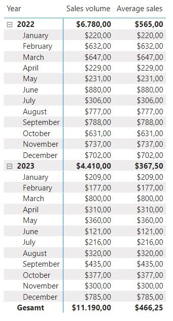 Solved: Average for only one year - Microsoft Fabric Community
