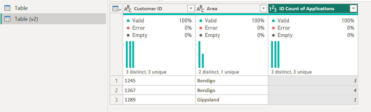 Solved: Grouped Rows into Individual Rows - Microsoft Fabric Community