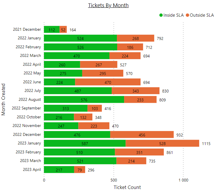 Value and Percentage in Bar Graph - Microsoft Fabric Community