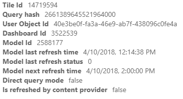 Dashboard tiles are not refreshing - Microsoft Fabric Community