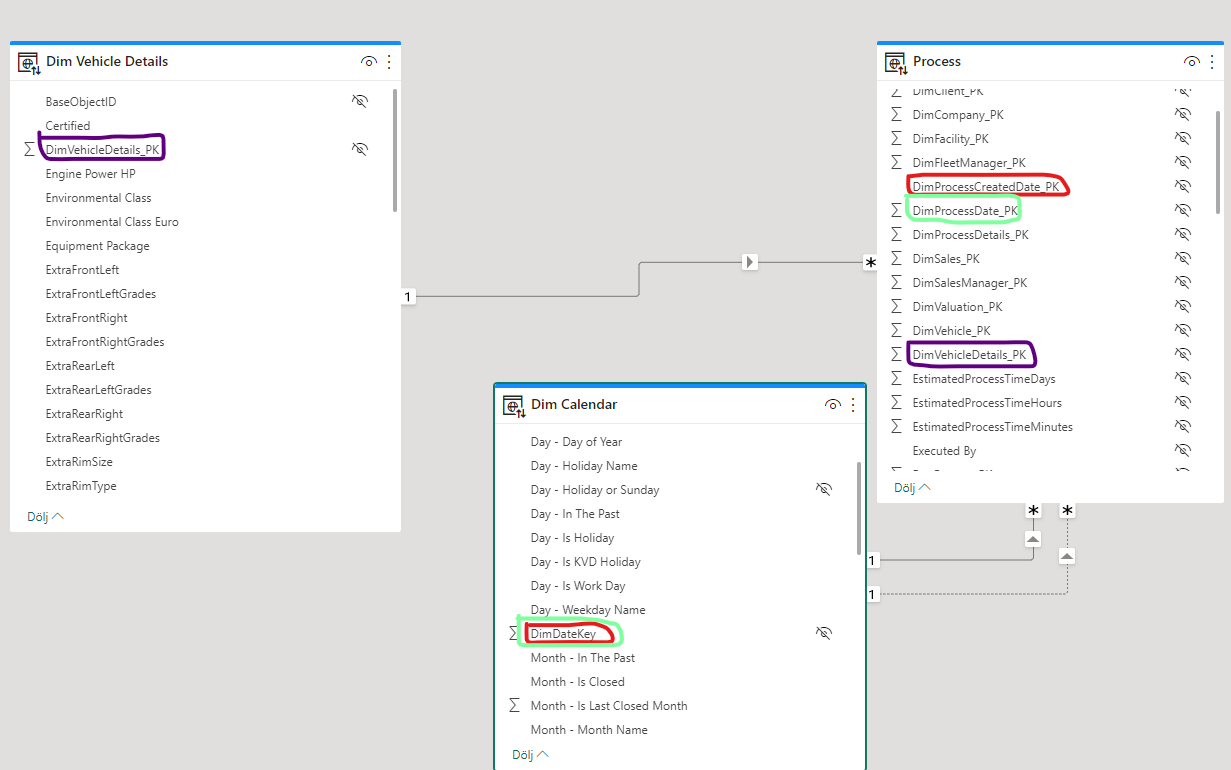 Calculate average datediff between two process ste... - Microsoft ...