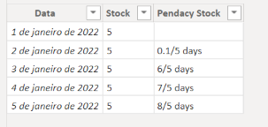Calculating stock pendancy - Microsoft Fabric Community
