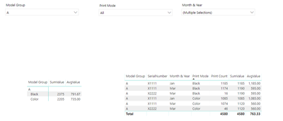 Group = Selected and Month = Selected