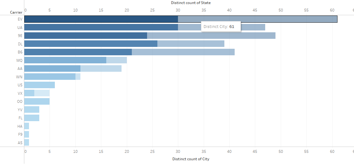 Dual axis bar chart Microsoft Fabric Community