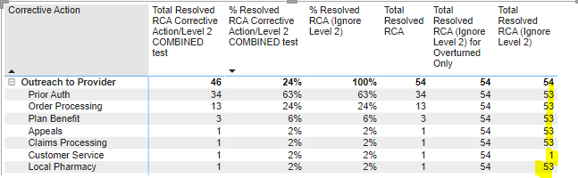 Measure with ALL - Microsoft Fabric Community