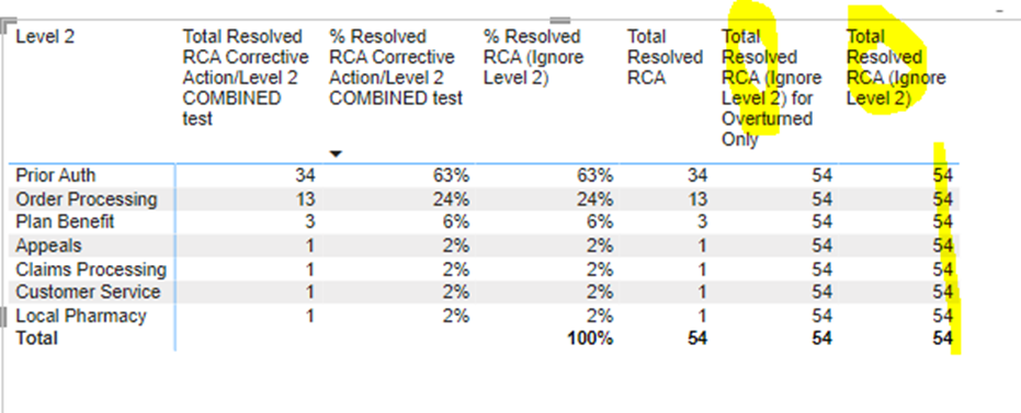 Measure with ALL - Microsoft Fabric Community