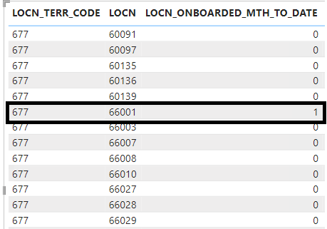 Solved: Incorrect measure values - Microsoft Fabric Community