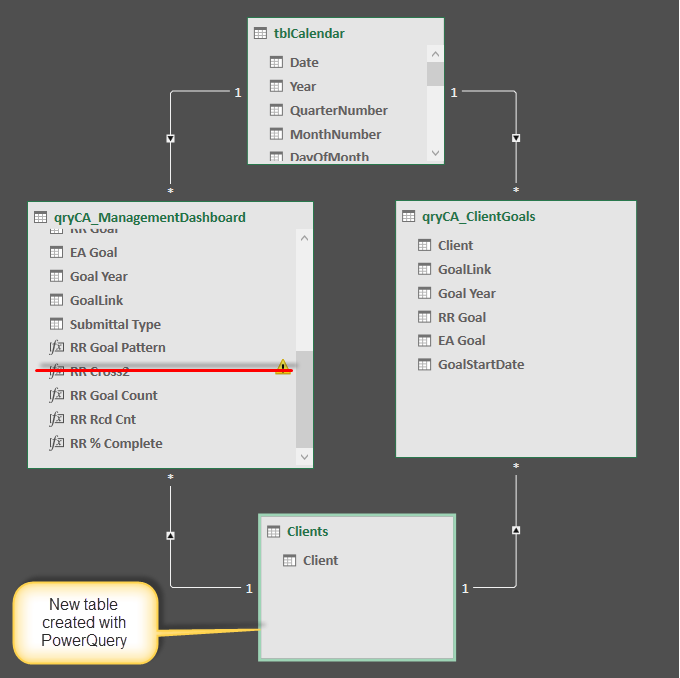 Solved: Help with Simple Data Model - Microsoft Fabric Community
