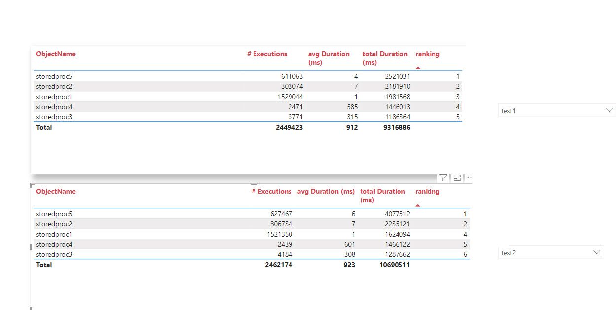 Combine two tables - Microsoft Fabric Community