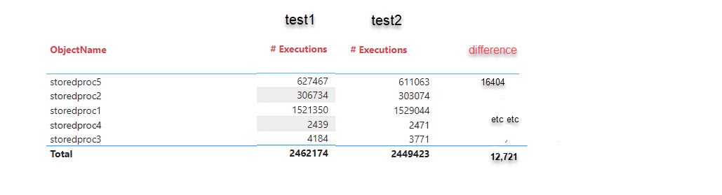 Combine two tables - Microsoft Fabric Community