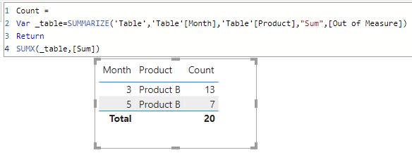 Solved: How to count the measure - Microsoft Fabric Community