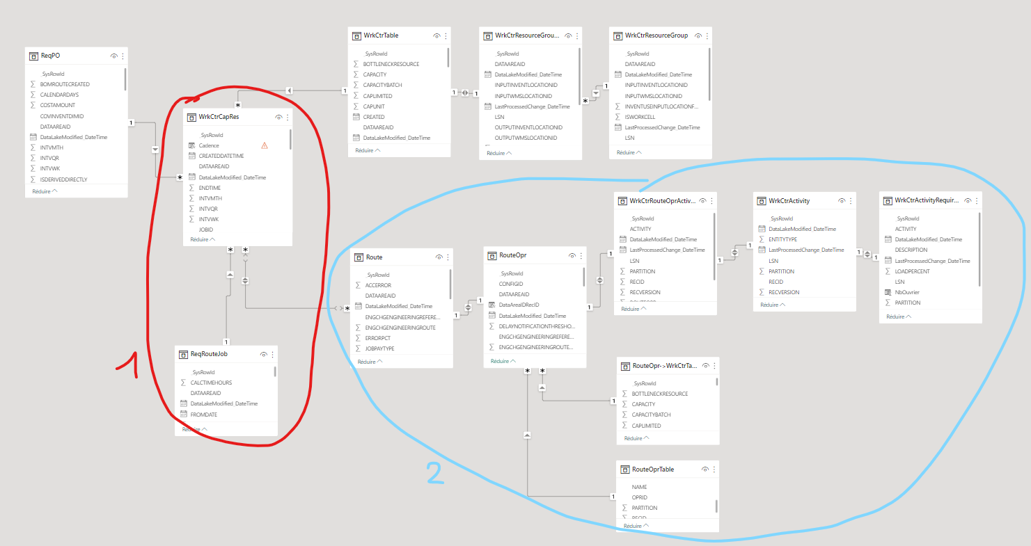 Data picking from others tables - Microsoft Fabric Community