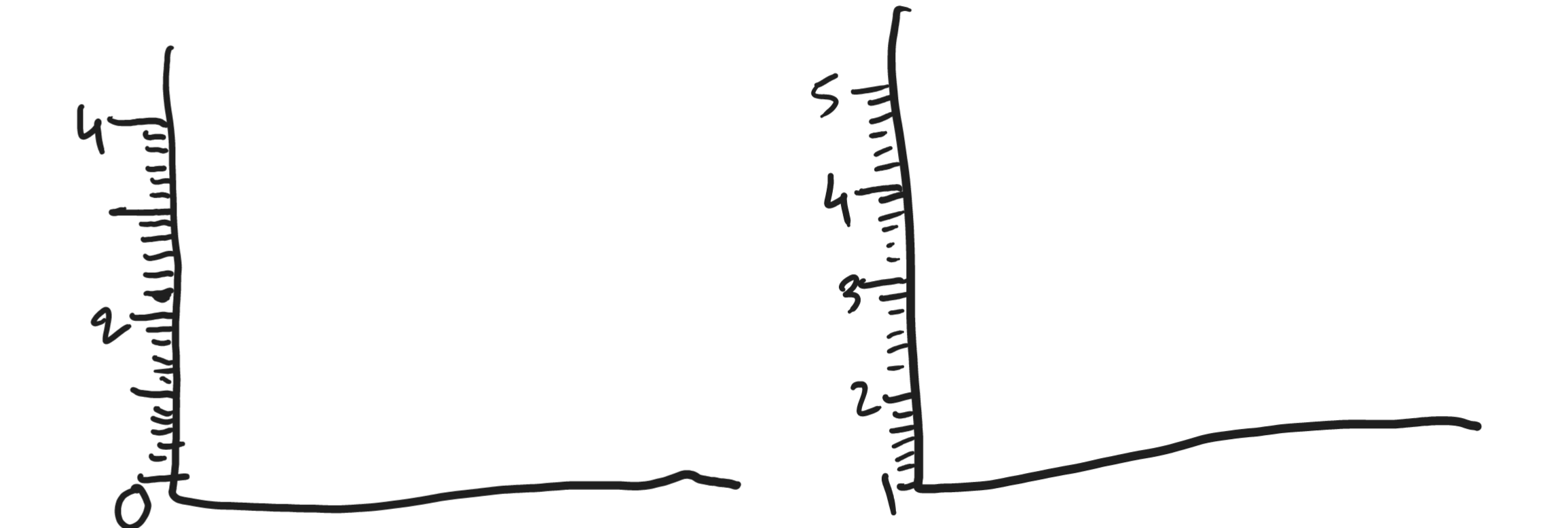 How to get Tick Mark on Y Axis on charts? - Microsoft Fabric Community