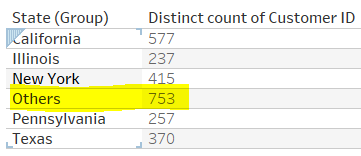 Solved: Dynamic Grouping based on Rank - Microsoft Fabric Community