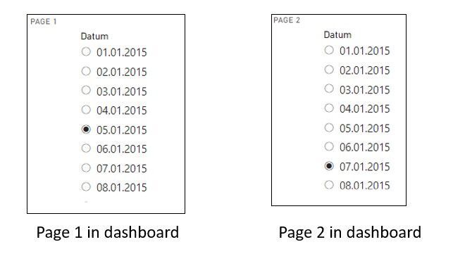 In Power Bi dashboard both slicers are not synchronized any longer