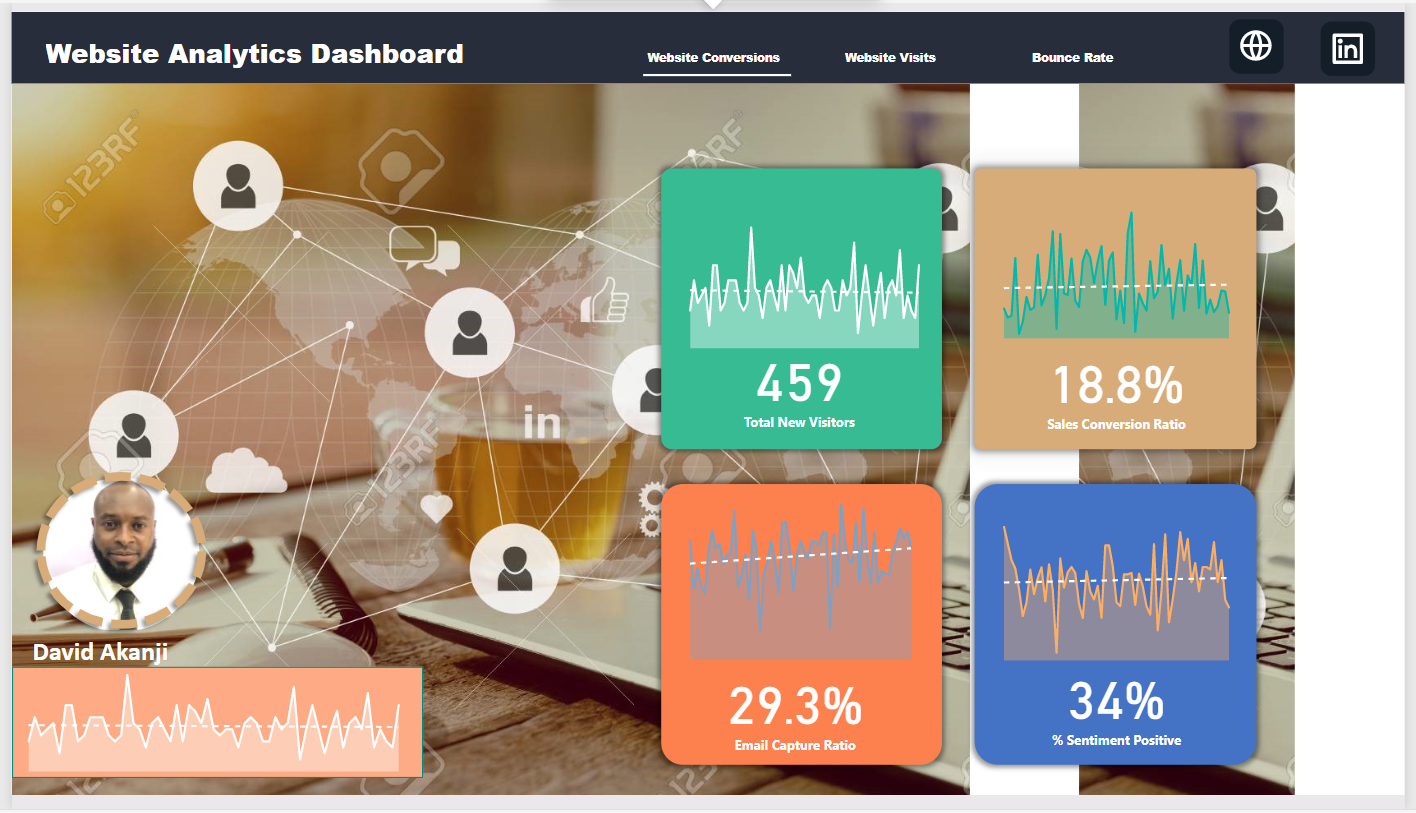 Website Analytic Dashboard - Microsoft Fabric Community