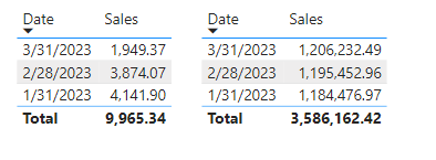Solved: Measure Not Correct - Microsoft Fabric Community