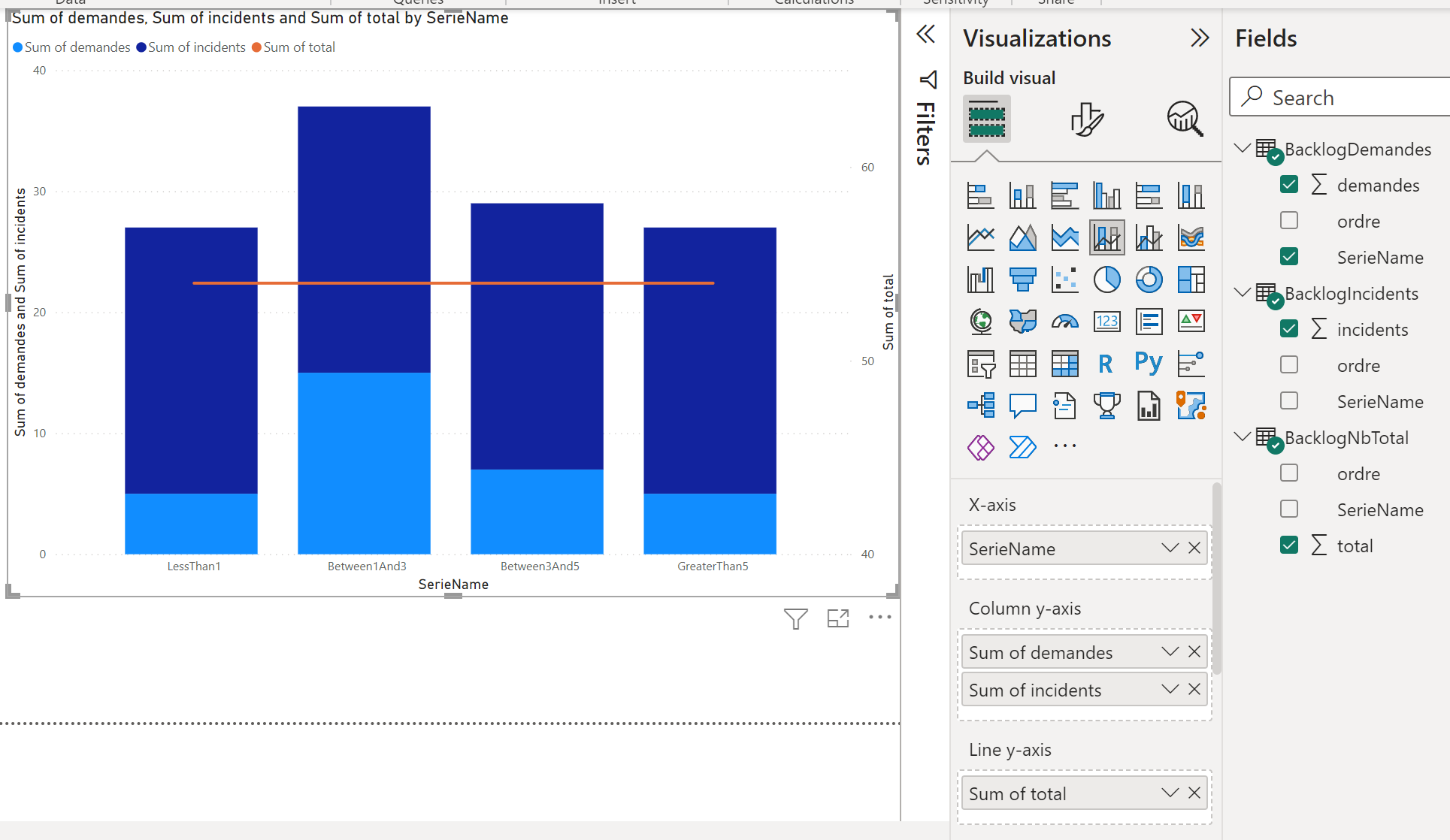 Solved How To Have Column Stacked Charts And Line Chart C Microsoft Fabric Community