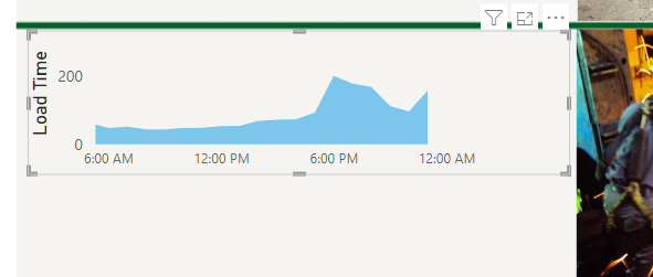 Chart formatting issues - Microsoft Fabric Community