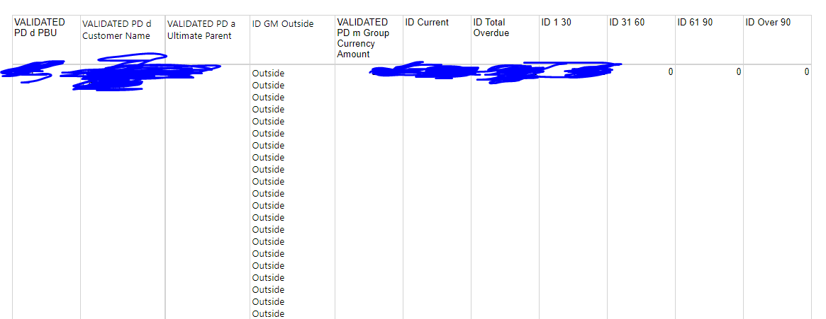 A single value for column cannot be determined. Th... - Microsoft ...
