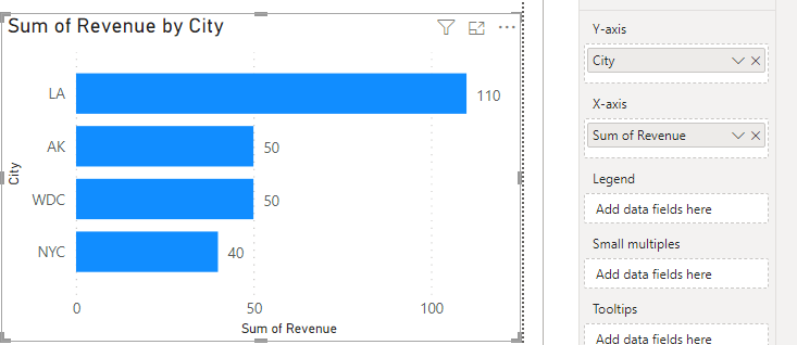 X AXIS - Microsoft Fabric Community