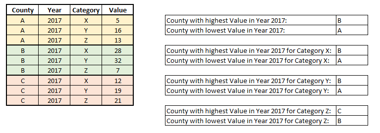 Solved: Dynamic ranking based on filter context - Microsoft Fabric ...