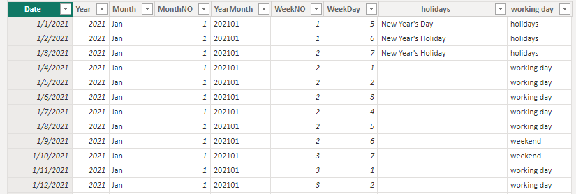 Solved: Calculating the time between two dates in days exc ...