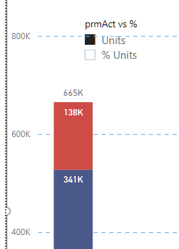 Solved: Field Parameters values vs percentages - Microsoft Fabric Community