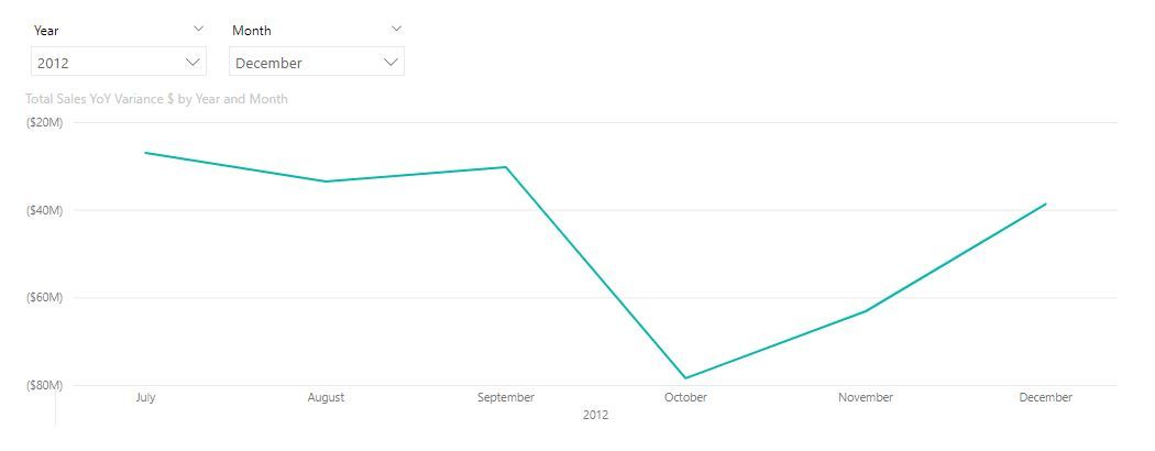 Solved: Display last six months in visual based on user da ...