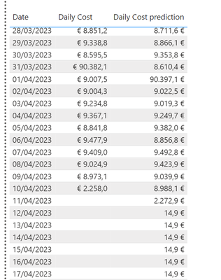 Here is a result of my current formula