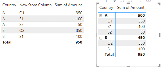 Measure to calculate sum by comparing 2 columns an... - Microsoft ...