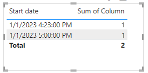 Solved: Unique value count only at start date - Microsoft Fabric Community
