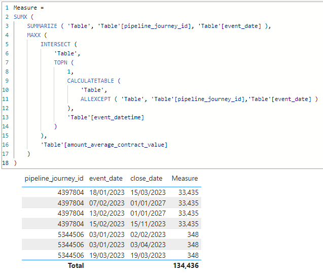 Value Based on Max Date from Another Column - Microsoft Fabric Community