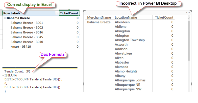Incosistent Display Of Data In Dashboard – LEFMAT