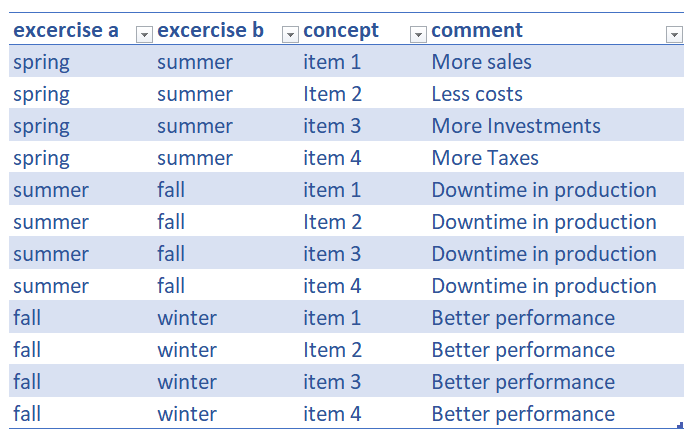 Select value from a table based on combination of ... - Microsoft ...