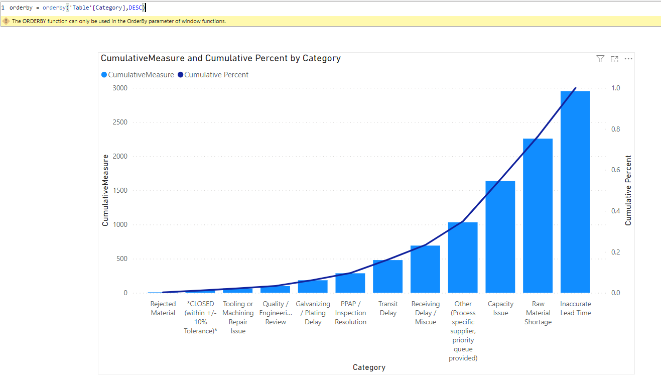 Paredo Chart - Cumulative Total - Microsoft Fabric Community