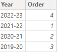 Matrix Column Head Order - Microsoft Fabric Community