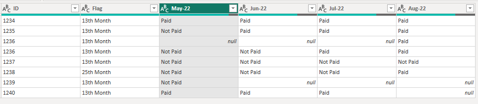Please help - Month end wise status in column wise - Microsoft Fabric ...